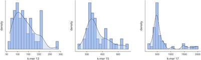 High-Throughput Sequencing of Small RNAs for the Sanitary Certification of Viruses in Grapevine